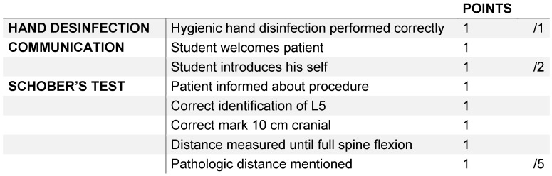 Peer-assisted teaching student tutors as examiners in an orthopedic surgery OSCE station - pros and cons.