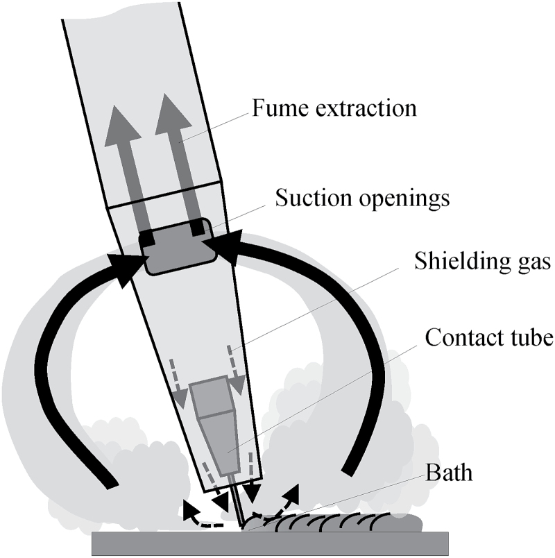 Factors Affecting the Capture Efficiency of a Fume Extraction Torch for Gas Metal Arc Welding.