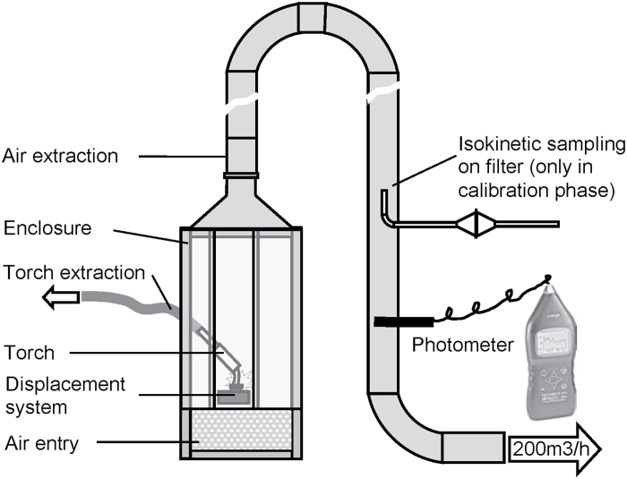 Factors Affecting the Capture Efficiency of a Fume Extraction Torch for Gas Metal Arc Welding.