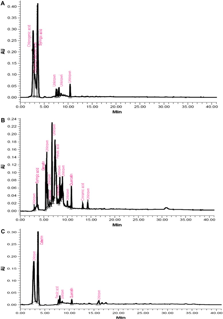 Differential Induction of Flavonoids in Groundnut in Response to Helicoverpa armigera and Aphis craccivora Infestation.