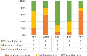 PredPhos: an ensemble framework for structure-based prediction of phosphorylation sites.