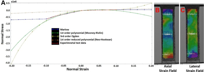 FSI Simulations of Pulse Wave Propagation in Human Abdominal Aortic Aneurysm: The Effects of Sac Geometry and Stiffness.