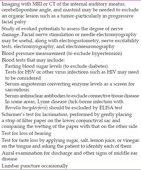 Facial Palsy, a Disorder Belonging to Influential Neurological Dynasty: Review of Literature.