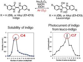 5,5′-alkylsubsituted indigo for solution-processed optoelectronic devices