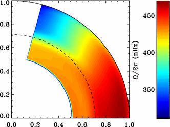 Global seismology of the Sun