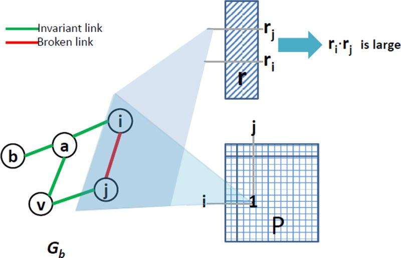 Ranking Causal Anomalies via Temporal and Dynamical Analysis on Vanishing Correlations.