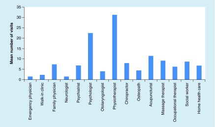 Identification of hidden health utilization services and costs in adults awaiting tertiary care following mild traumatic brain injury in Toronto, Ontario, Canada.