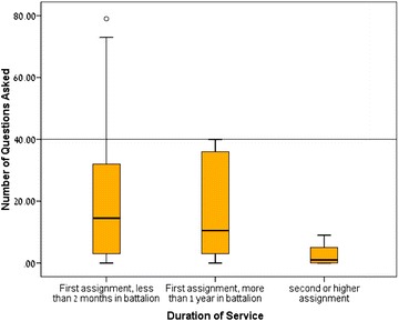 Real time medical learning using the WhatsApp cellular network: a cross sectional study following the experience of a division's medical officers in the Israel Defense Forces.