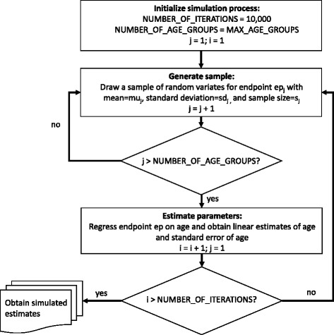 Rate of lumbar paravertebral muscle fat infiltration versus spinal degeneration in asymptomatic populations: an age-aggregated cross-sectional simulation study.