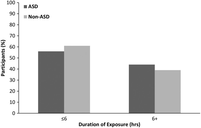 Increased Risk of Autism Development in Children Whose Mothers Experienced Birth Complications or Received Labor and Delivery Drugs.