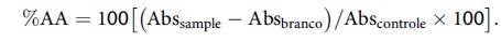 Correlation between antioxidant activity and bonding strength on bleached enamel.