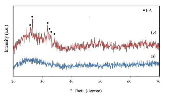 Influence of Incorporating Fluoroapatite Nanobioceramic on the Compressive Strength and Bioactivity of Glass Ionomer Cement.