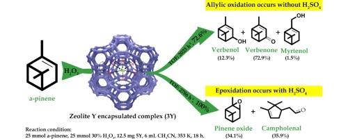 Zeolite Y encaged Ru(III) and Fe(III) complexes for oxidation of styrene, cyclohexene, limonene, and α-pinene: An eye-catching impact of H2SO4 on product selectivity