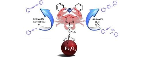 NNN-pincer-copper complex immobilized on magnetic nanoparticles as a powerful hybrid catalyst for aerobic oxidative coupling and cycloaddition reactions in water