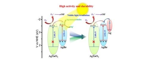 Improved photocatalytic activity and durability of AgTaO3/AgBr heterojunction: The relevance of phase and electronic structure