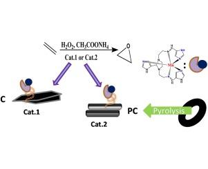 Activated vs. pyrolytic carbon as support matrix for chemical functionalization: Efficient heterogeneous non-heme Mn(II) catalysts for alkene oxidation with H2O2