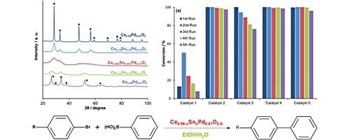 Suzuki-Miyaura coupling reactions using novel metal oxide supported ionic palladium catalysts