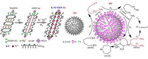 Improved catalytic performance of acid-activated sepiolite supported nickel and potassium bimetallic catalysts for liquid phase hydrogenation of 1,6-hexanedinitrile