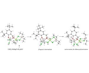 DFT modeling of the post-titanocene catalytic system LTiCl2-Bu2Mg-Et2AlCl for alkene polymerization: The role of alkyl bridge Mg–C–Ti and β-agostic C–H–Ti bonds in the formation of active centers