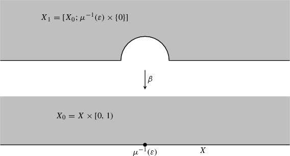 Asymptotics of Partial Density Functions for Divisors.