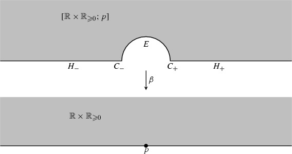 Asymptotics of Partial Density Functions for Divisors.