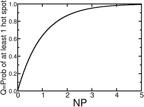 Non-randomness of the anatomical distribution of tumors.