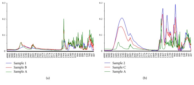 In Vitro Evaluation of Cocoa Pod Husk Pectin as a Carrier for Chronodelivery of Hydrocortisone Intended for Adrenal Insufficiency.