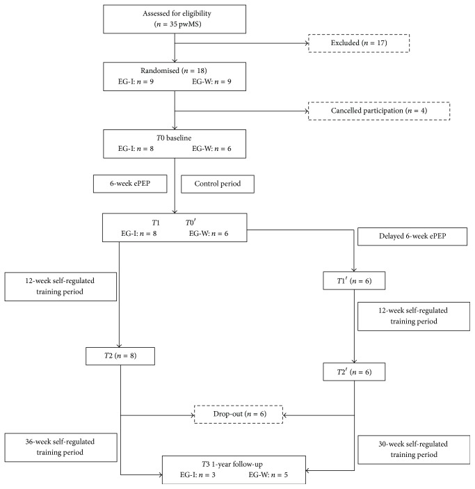 Short-Term and Long-Term Effects of an Exercise-Based Patient Education Programme in People with Multiple Sclerosis: A Pilot Study.