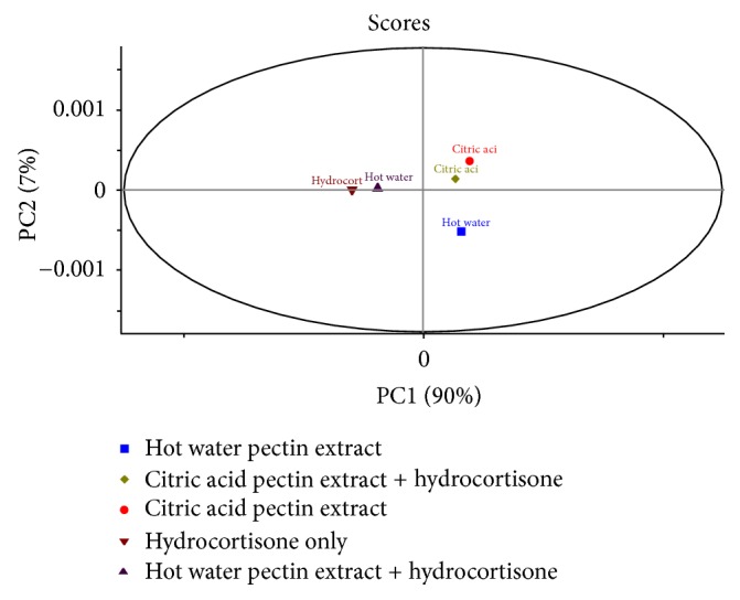 In Vitro Evaluation of Cocoa Pod Husk Pectin as a Carrier for Chronodelivery of Hydrocortisone Intended for Adrenal Insufficiency.