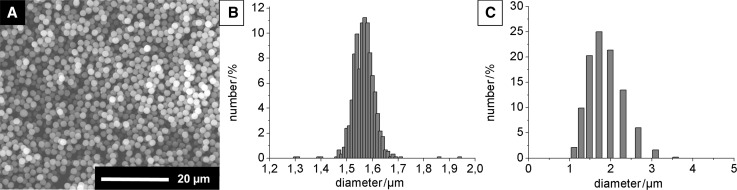 Crosslinking of floating colloidal monolayers.