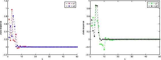 Enhanced robust finite-time passivity for Markovian jumping discrete-time BAM neural networks with leakage delay.