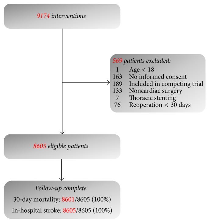 Impact of Modified Transesophageal Echocardiography on Mortality and Stroke after Cardiac Surgery: A Large Cohort Study.