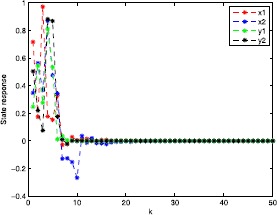 Enhanced robust finite-time passivity for Markovian jumping discrete-time BAM neural networks with leakage delay.