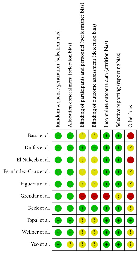 Pancreatogastrostomy versus Pancreatojejunostomy: An Up-to-Date Meta-Analysis of RCTs.