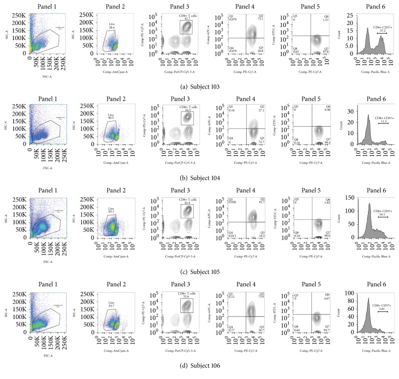 A Pilot Study of Immune Activation and Rifampin Absorption in HIV-Infected Patients without Tuberculosis Infection: A Short Report.