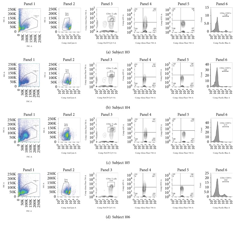 A Pilot Study of Immune Activation and Rifampin Absorption in HIV-Infected Patients without Tuberculosis Infection: A Short Report.