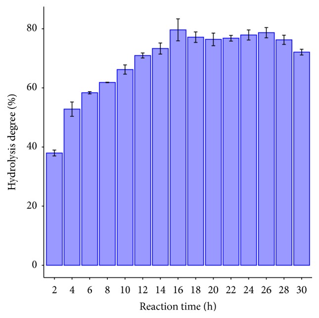 Antibacterial Activity of Free Fatty Acids from Hydrolyzed Virgin Coconut Oil Using Lipase from <i>Candida rugosa</i>.