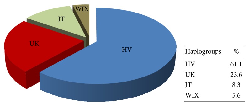Absence of Relationship between Mitochondrial DNA Haplogroups and Cisplatin-Induced Hearing Loss.