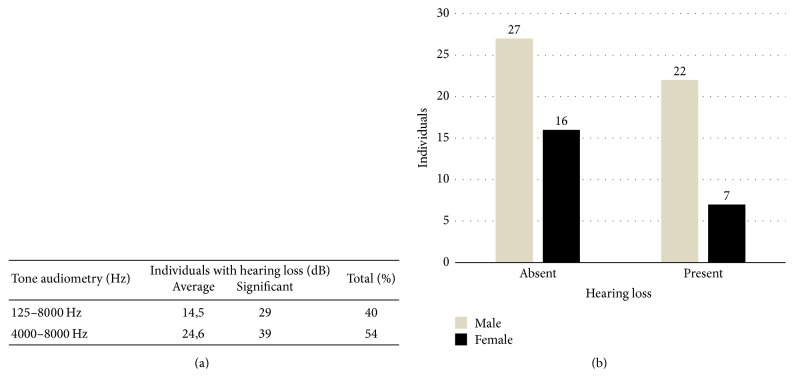 Absence of Relationship between Mitochondrial DNA Haplogroups and Cisplatin-Induced Hearing Loss.