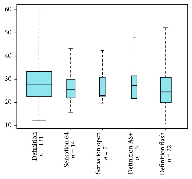 Identification of Factors Influencing Cumulative Long-Term Radiation Exposure in Patients Undergoing EVAR.