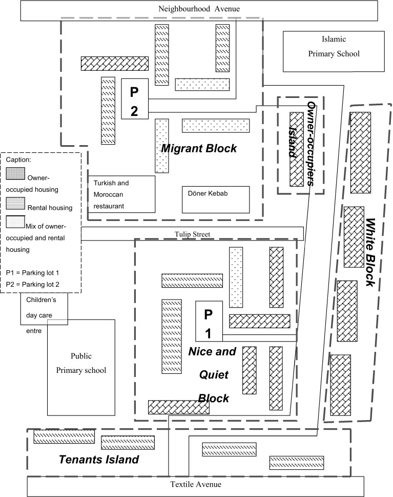 Tenure mix: apart or together? Home-making practices and belonging in a Dutch street.