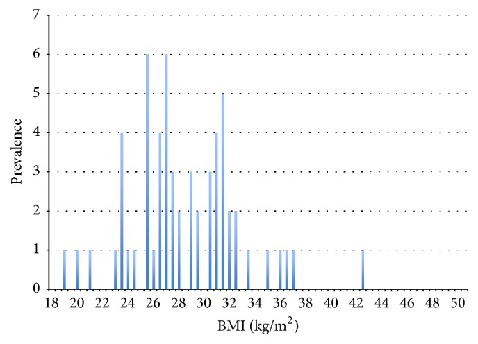 Identification of Factors Influencing Cumulative Long-Term Radiation Exposure in Patients Undergoing EVAR.