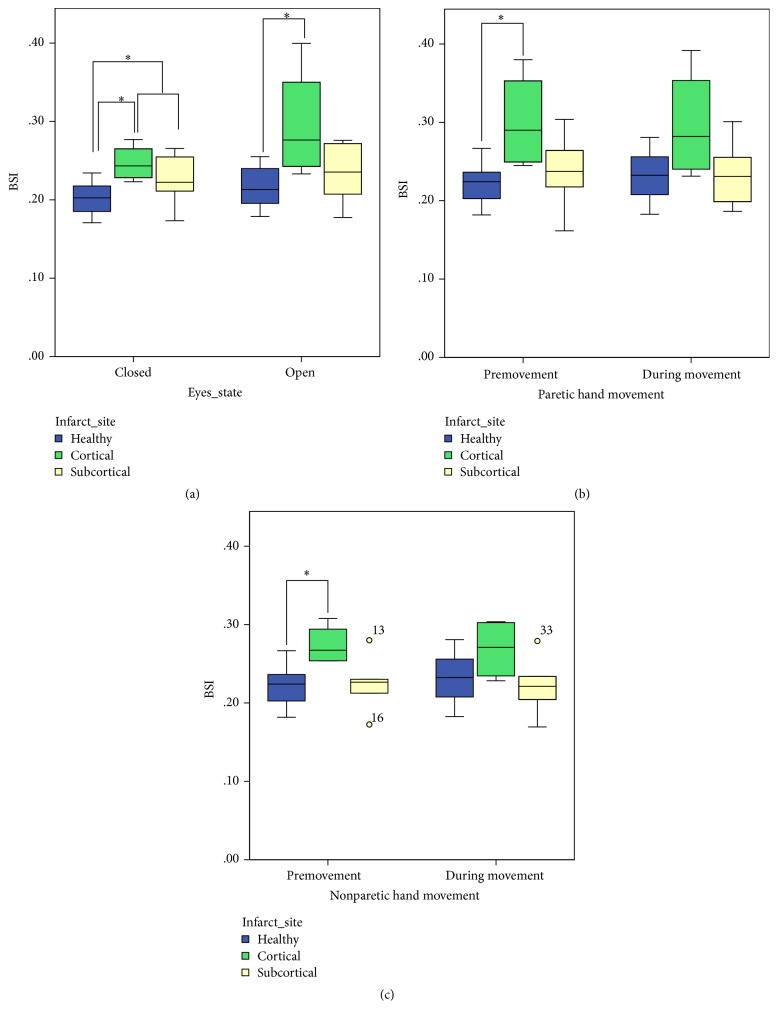 Brain Symmetry Index in Healthy and Stroke Patients for Assessment and Prognosis.