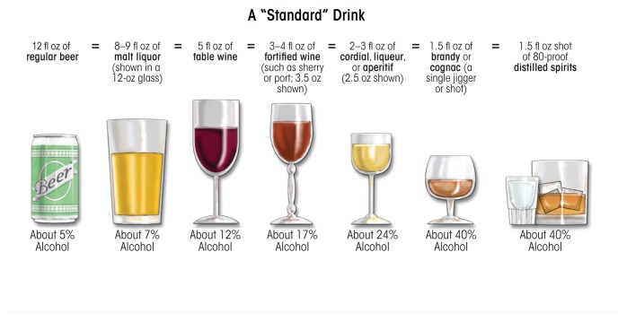 Alcoholic Liver Disease: Pathogenesis and Current Management.