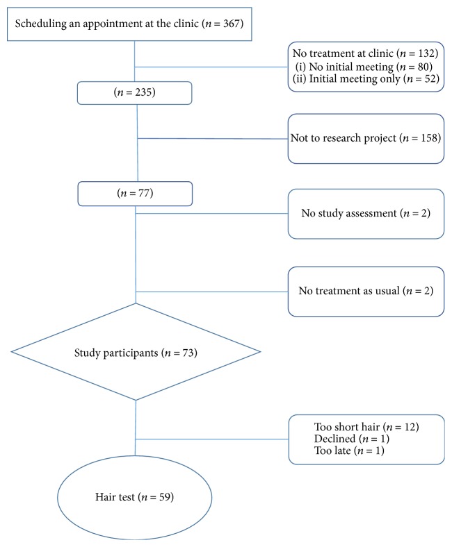 High Rates of Tramadol Use among Treatment-Seeking Adolescents in Malmö, Sweden: A Study of Hair Analysis of Nonmedical Prescription Opioid Use.