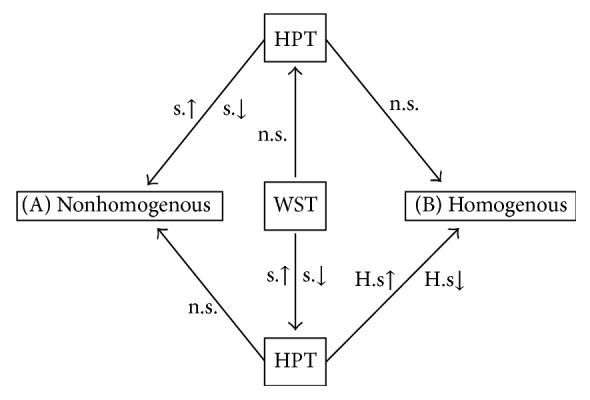 Quantitative Thermal Testing Profiles as a Predictor of Treatment Response to Topical Capsaicin in Patients with Localized Neuropathic Pain.