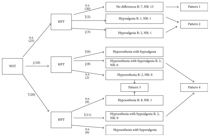 Quantitative Thermal Testing Profiles as a Predictor of Treatment Response to Topical Capsaicin in Patients with Localized Neuropathic Pain.