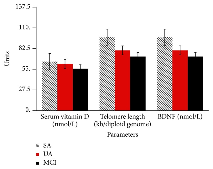 Identification of Neuroprotective Factors Associated with Successful Ageing and Risk of Cognitive Impairment among Malaysia Older Adults.