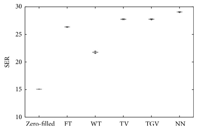 Quantitative Evaluation of Temporal Regularizers in Compressed Sensing Dynamic Contrast Enhanced MRI of the Breast.