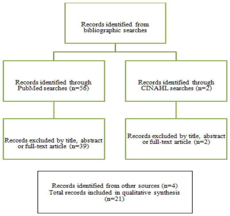 A Review of Epidemiologic Studies of the Health of Gulf War Women Veterans.